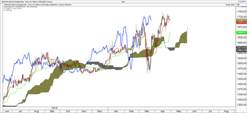 Technical Analysis Graph 6